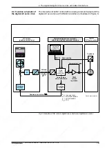 Предварительный просмотр 18 страницы Mannesmann Rexroth DDS 2.1 Applications Manual