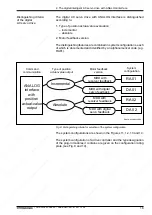 Предварительный просмотр 20 страницы Mannesmann Rexroth DDS 2.1 Applications Manual