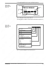 Предварительный просмотр 25 страницы Mannesmann Rexroth DDS 2.1 Applications Manual