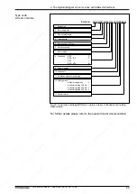 Предварительный просмотр 31 страницы Mannesmann Rexroth DDS 2.1 Applications Manual