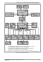 Предварительный просмотр 43 страницы Mannesmann Rexroth DDS 2.1 Applications Manual