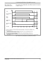 Предварительный просмотр 62 страницы Mannesmann Rexroth DDS 2.1 Applications Manual