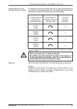 Предварительный просмотр 81 страницы Mannesmann Rexroth DDS 2.1 Applications Manual