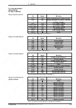 Предварительный просмотр 118 страницы Mannesmann Rexroth DDS 2.1 Applications Manual