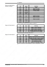 Предварительный просмотр 119 страницы Mannesmann Rexroth DDS 2.1 Applications Manual