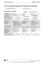 Preview for 106 page of Mannesmann Rexroth DKR02 Project Planning Manual