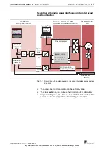 Предварительный просмотр 11 страницы Mannesmann Rexroth Indramat ECODRIVE DKC01.1 Project Planning Manual