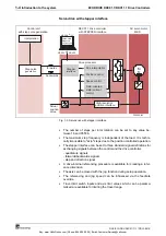 Предварительный просмотр 12 страницы Mannesmann Rexroth Indramat ECODRIVE DKC01.1 Project Planning Manual