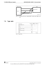 Предварительный просмотр 74 страницы Mannesmann Rexroth Indramat ECODRIVE DKC01.1 Project Planning Manual