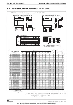 Предварительный просмотр 84 страницы Mannesmann Rexroth Indramat ECODRIVE DKC01.1 Project Planning Manual