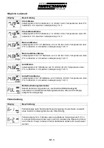 Preview for 5 page of Mannesmann 12715 Instruction Manual