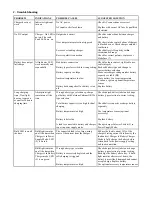 Предварительный просмотр 7 страницы Manson Engineering Industrial SBC-2215 User Manual