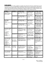 Preview for 12 page of Manson Engineering Industrial SBC-5936 Operation Manual