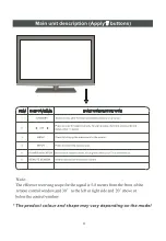 Предварительный просмотр 5 страницы Manta 19LFN88L Instruction Manual