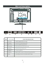 Предварительный просмотр 6 страницы Manta 19LFN88L Instruction Manual