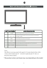 Предварительный просмотр 33 страницы Manta 19LFN89L User Manual