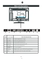 Предварительный просмотр 34 страницы Manta 19LFN89L User Manual