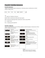 Preview for 5 page of Manta 32LHA29E User Manual