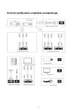 Preview for 6 page of Manta 32LHA29E User Manual