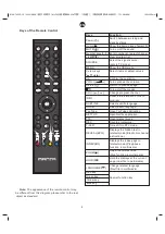 Предварительный просмотр 25 страницы Manta 32LHA69K User Manual