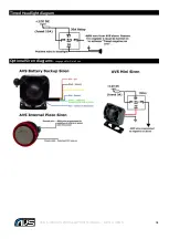 Preview for 34 page of Manta AVS S Series Installation Manual