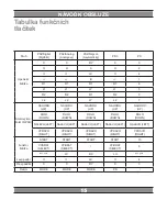 Preview for 15 page of Manta COMPRESSOR IV User Manual