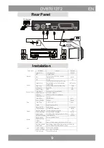 Предварительный просмотр 9 страницы Manta DVBT013T2 User Manual