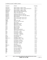 Preview for 334 page of Manta MTS-1700 SERIES Operation And Reference Manual