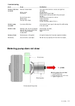 Preview for 10 page of Mantis ULV MANKAR Operating Instructions Manual