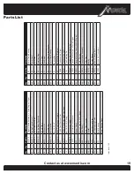 Preview for 19 page of Mantis 7268 Operator'S & Parts Manual