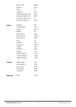 Preview for 51 page of Mantracourt B24 User Manual