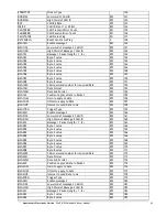 Предварительный просмотр 55 страницы Mantracourt DCell User Manual