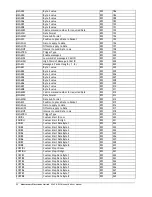 Предварительный просмотр 56 страницы Mantracourt DCell User Manual