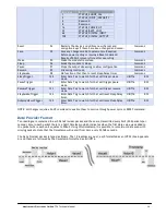 Предварительный просмотр 35 страницы Mantracourt T24-AO1 Technical Manual