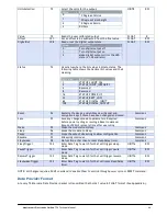 Предварительный просмотр 45 страницы Mantracourt T24-AO1 Technical Manual