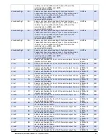 Предварительный просмотр 61 страницы Mantracourt T24-AO1 Technical Manual