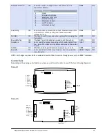 Предварительный просмотр 69 страницы Mantracourt T24-AO1 Technical Manual