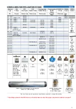 Preview for 8 page of MANU ELECTRONICS ManuFlo ME3000-RPFS Information Sheet