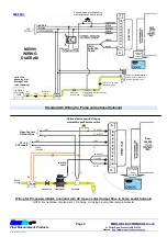 Предварительный просмотр 5 страницы MANU ELECTRONICS ManuFlo ME995-7 Manual