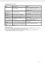 Preview for 75 page of Manupro MPSOR216MM Instruction Booklet