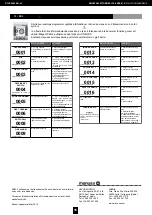 Preview for 8 page of Manusa SMART SELECTOR WITH LCD Installation Manual