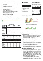 Preview for 7 page of Manutan 14750 User Manual