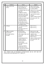 Preview for 72 page of Manutan 1650430 User Manual