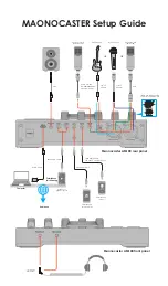 Maono MAONOCASTER Manual предпросмотр