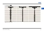 Preview for 47 page of Mapal ThermoChuck Installation And Operating Instructions Manual