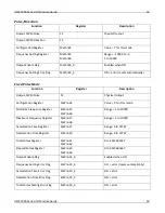 Предварительный просмотр 51 страницы Maple Systems HMC7030A-L Manual