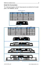 Preview for 13 page of Maple Systems HMI5097XL Installation Manual