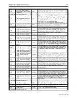 Preview for 169 page of Maple Systems Silver HMI504T Installation And Operation Manual