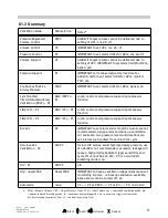 Preview for 63 page of Maquet Servo-i V3.0 User Manual