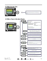 Preview for 111 page of Maquet Servo-i V3.0 User Manual